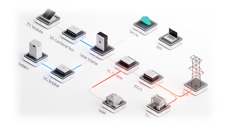 Residential Energy Storage Solutions